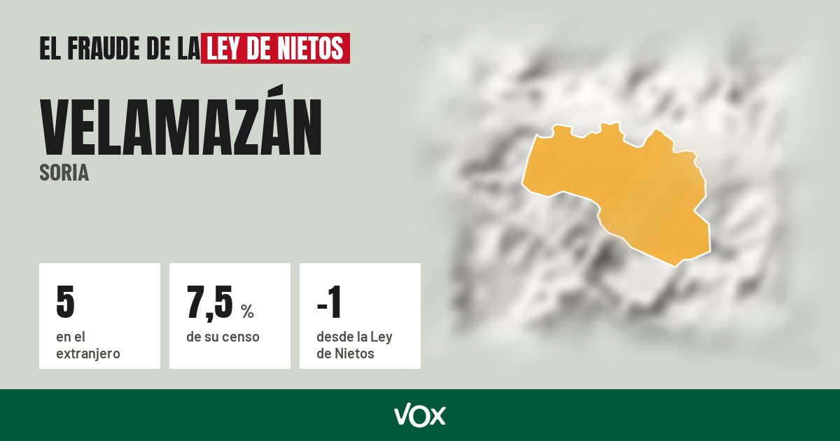 Velamazán (Soria): 5 electores en el extranjero, el 7,5 % de su censo