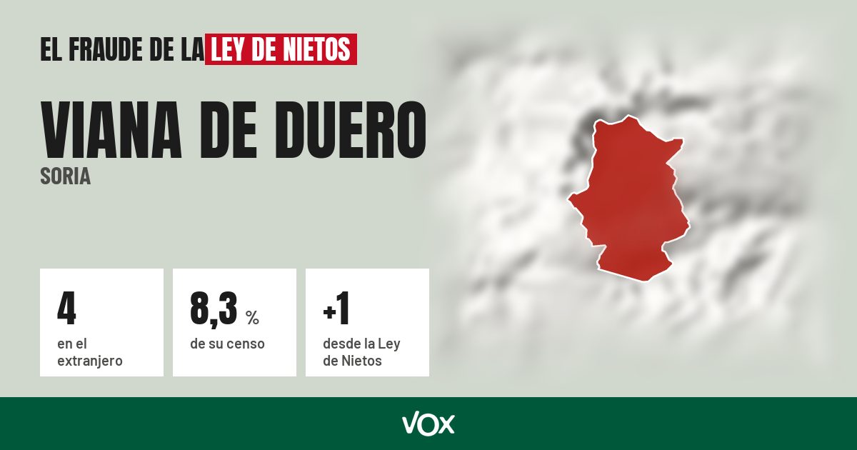 Viana de Duero (Soria): 4 electores en el extranjero, el 8,3 % de su censo