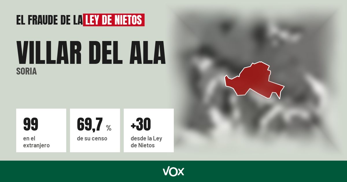 Villar del Ala (Soria): 99 electores en el extranjero, el 69,7 % de su censo