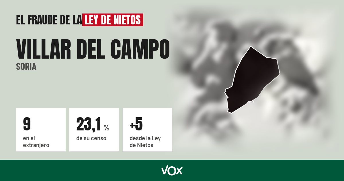 Villar del Campo (Soria): 9 electores en el extranjero, el 23,1 % de su censo