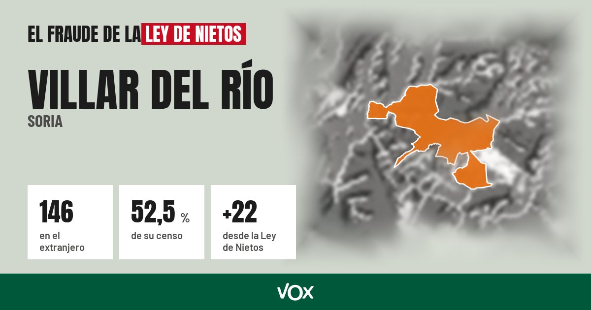 Villar del Río (Soria): 146 electores en el extranjero, el 52,5 % de su censo