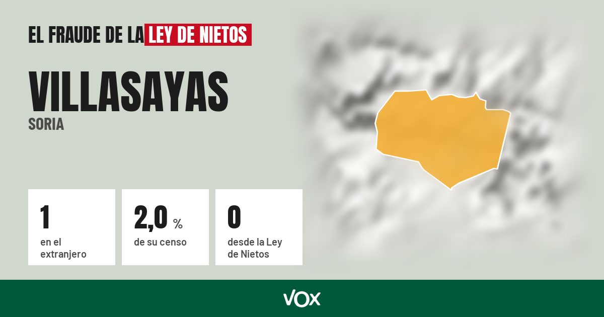 Villasayas (Soria): 1 electores en el extranjero, el 2,0 % de su censo