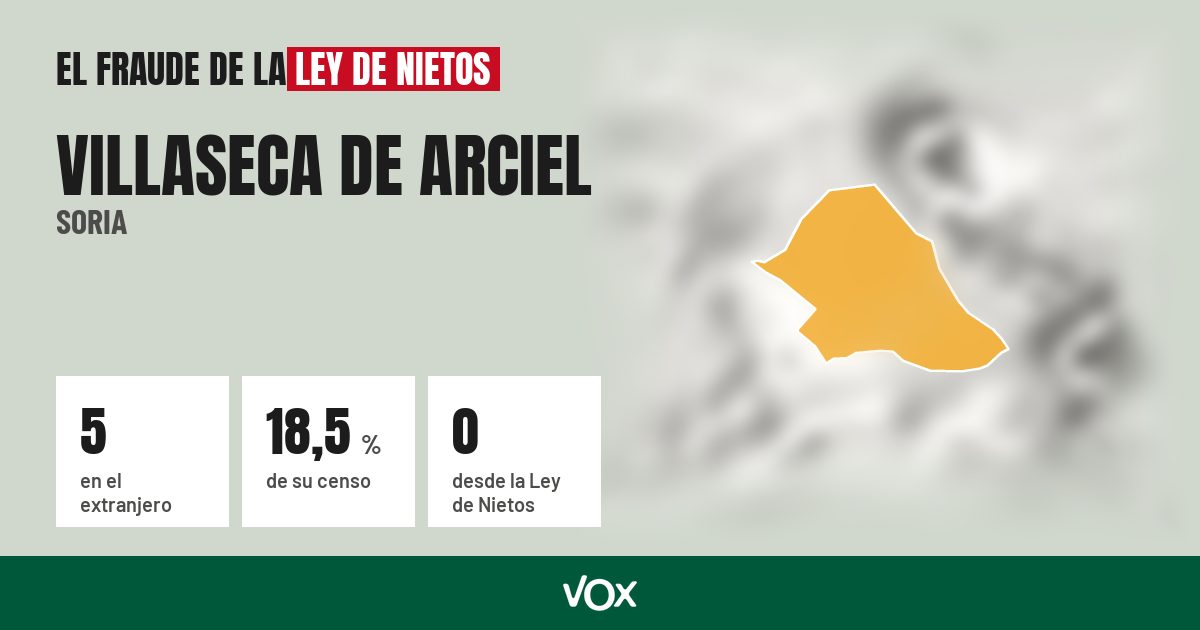 Villaseca de Arciel (Soria): 5 electores en el extranjero, el 18,5 % de su censo