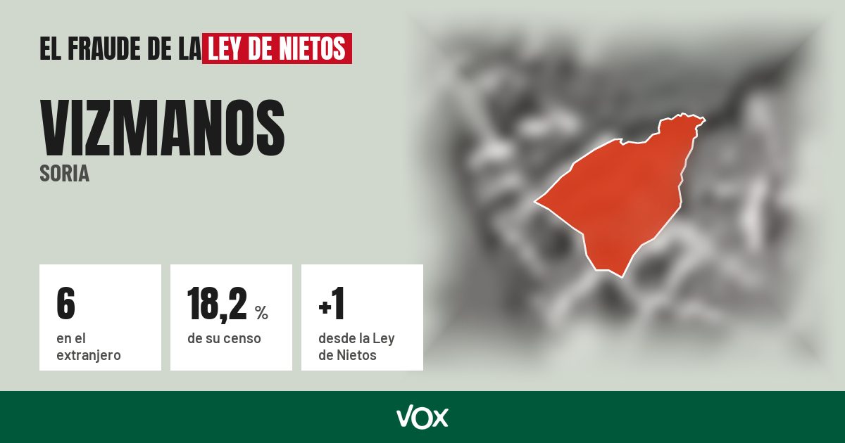 Vizmanos (Soria): 6 electores en el extranjero, el 18,2 % de su censo