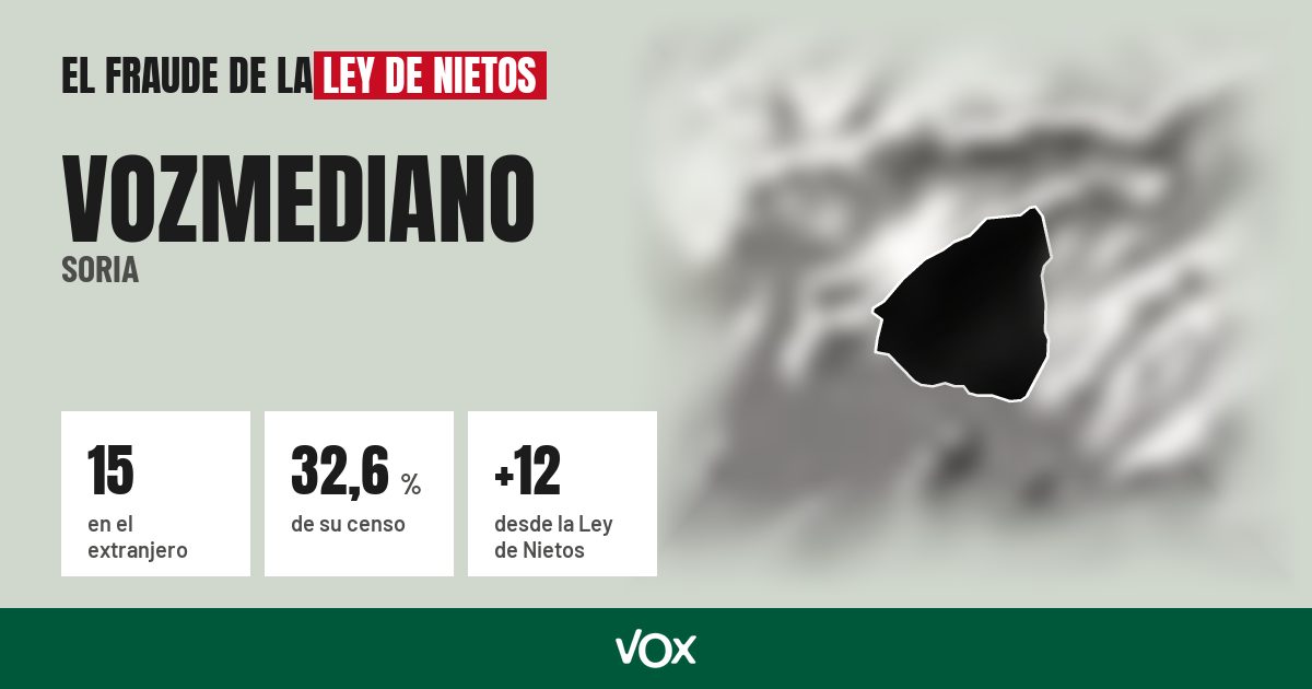 Vozmediano (Soria): 15 electores en el extranjero, el 32,6 % de su censo