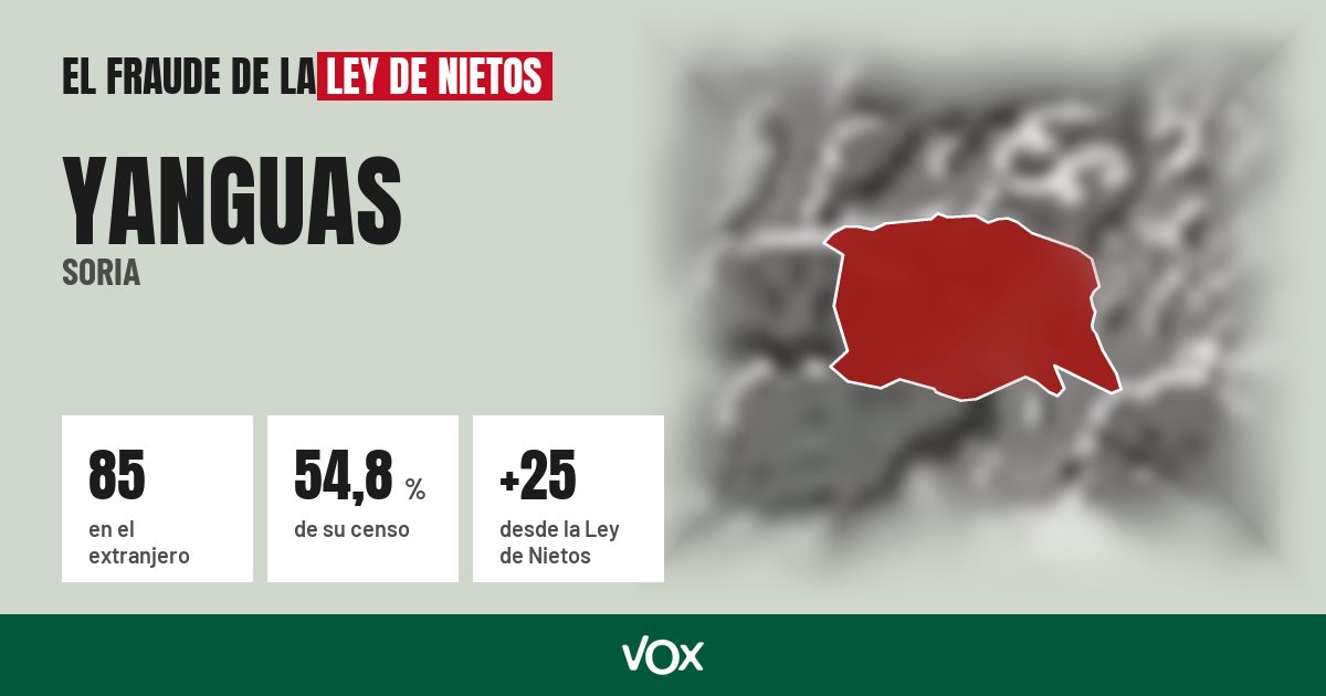 Yanguas (Soria): 85 electores en el extranjero, el 54,8 % de su censo