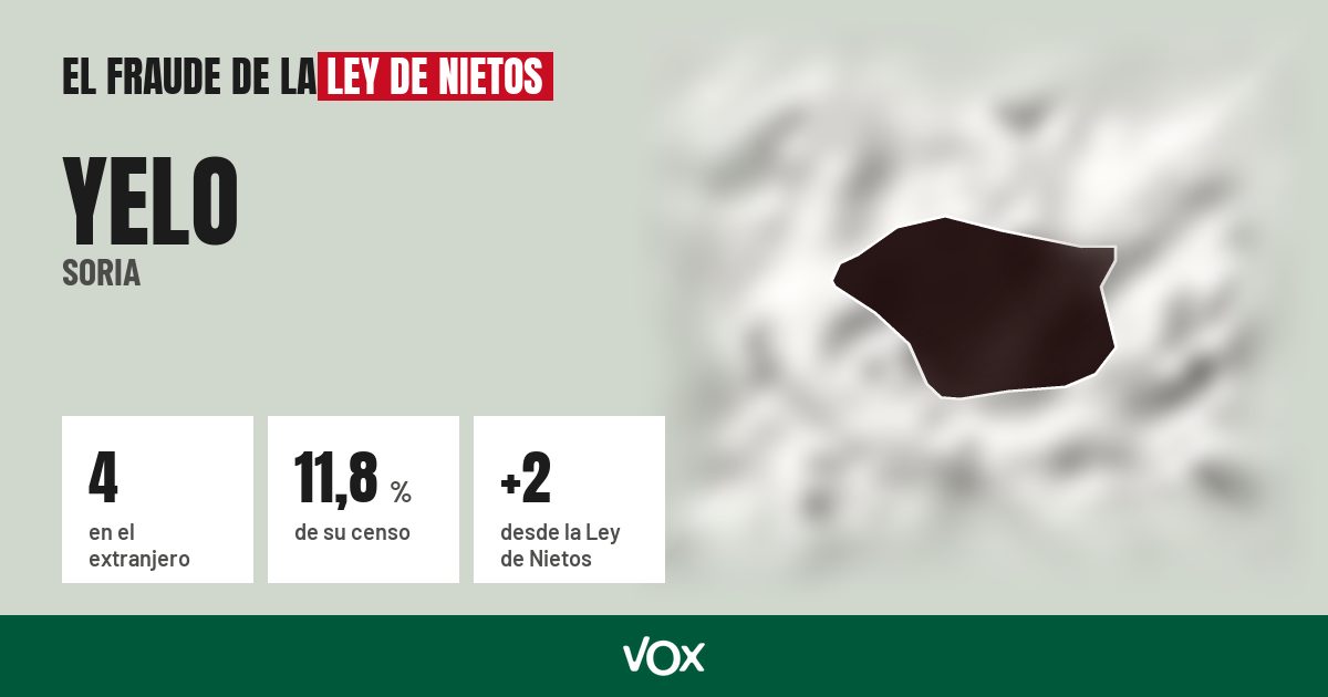 Yelo (Soria): 4 electores en el extranjero, el 11,8 % de su censo