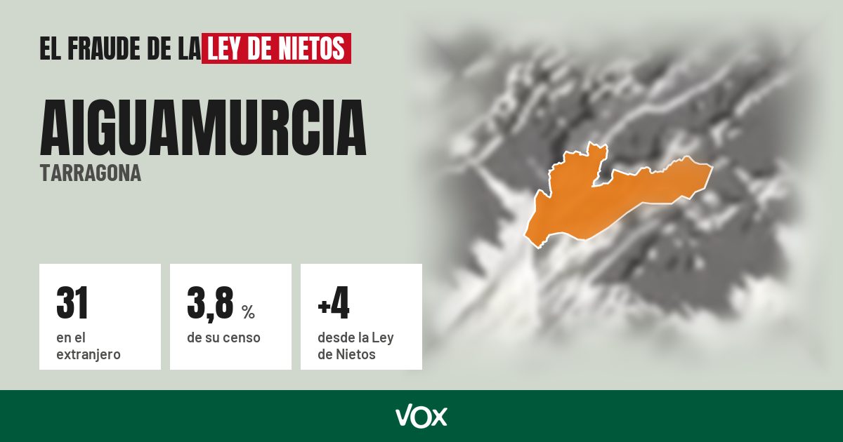 Aiguamurcia (Tarragona): 31 electores en el extranjero, el 3,8 % de su censo