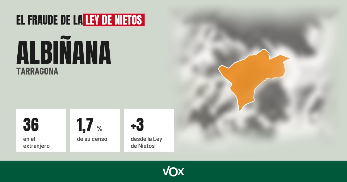 Albiñana (Tarragona): 36 electores en el extranjero, el 1,7 % de su censo