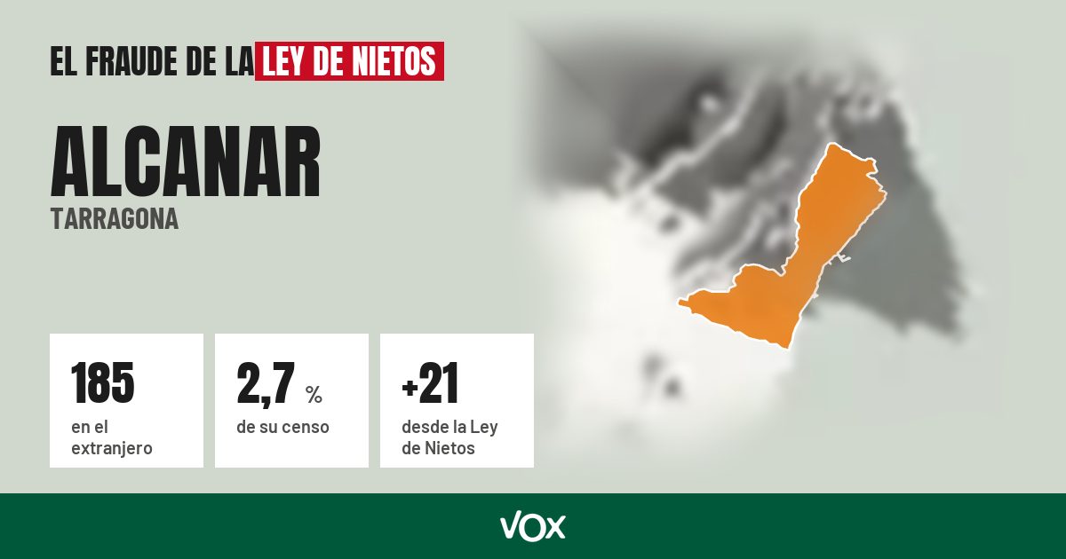Alcanar (Tarragona): 185 electores en el extranjero, el 2,7 % de su censo