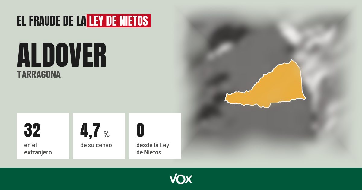 Aldover (Tarragona): 32 electores en el extranjero, el 4,7 % de su censo