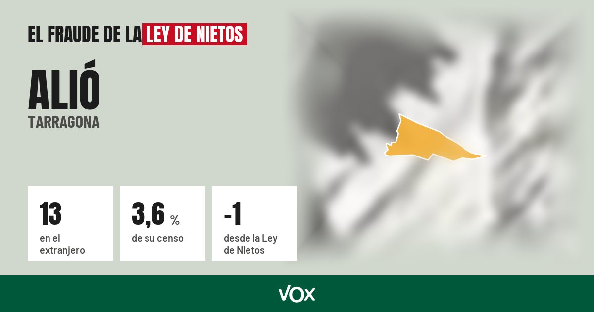 Alió (Tarragona): 13 electores en el extranjero, el 3,6 % de su censo
