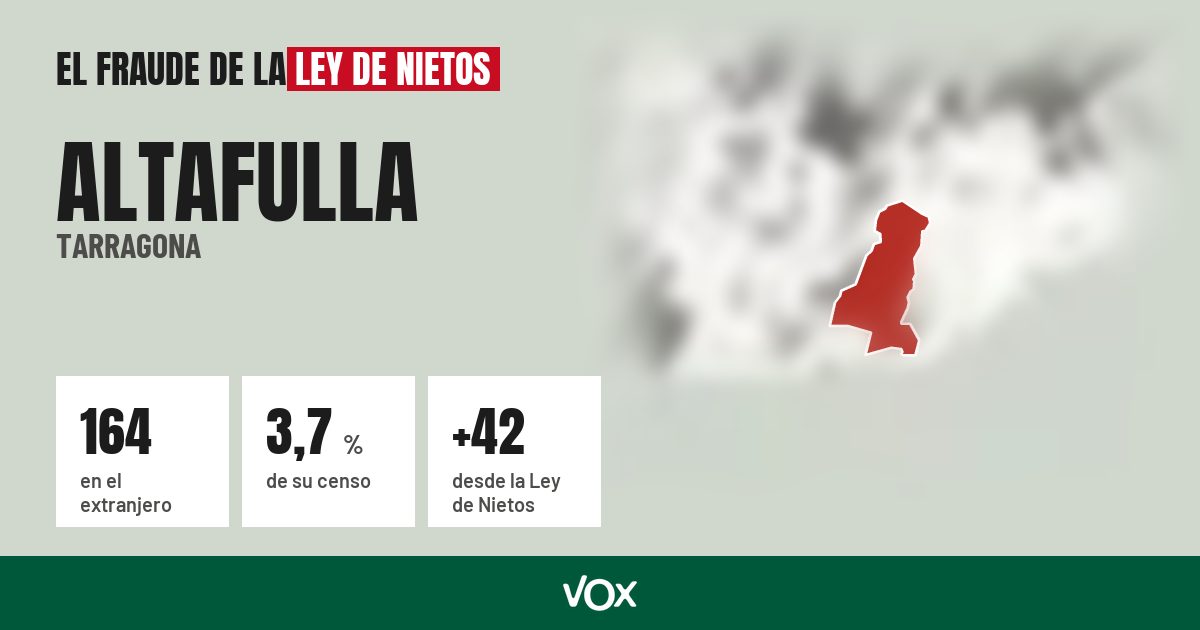 Altafulla (Tarragona): 164 electores en el extranjero, el 3,7 % de su censo