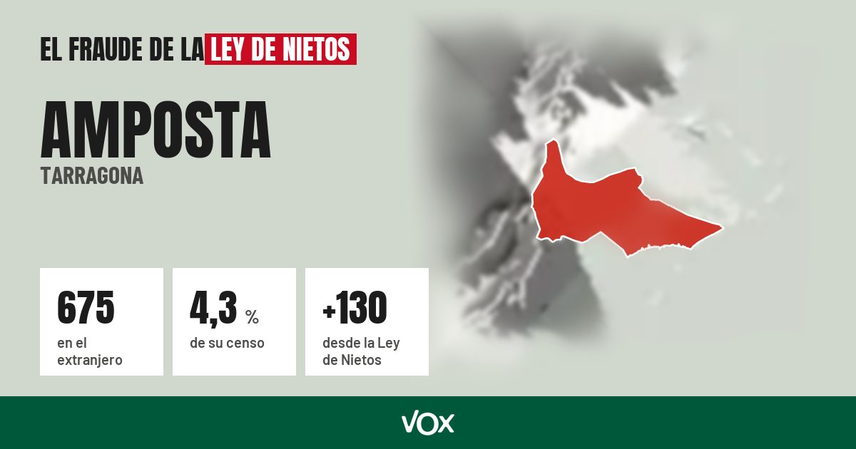 Amposta (Tarragona): 675 electores en el extranjero, el 4,3 % de su censo