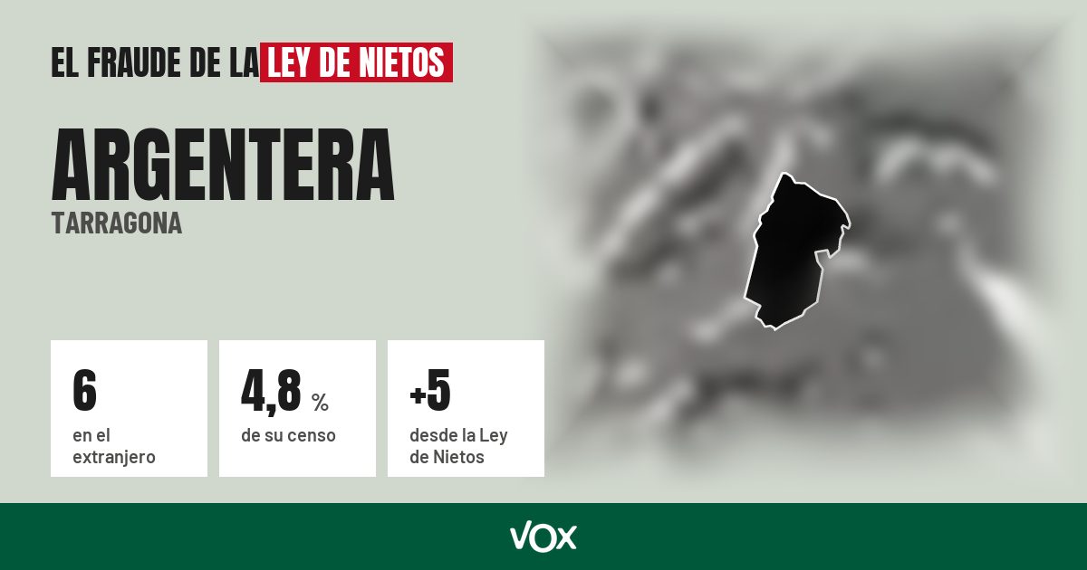 Argentera (Tarragona): 6 electores en el extranjero, el 4,8 % de su censo