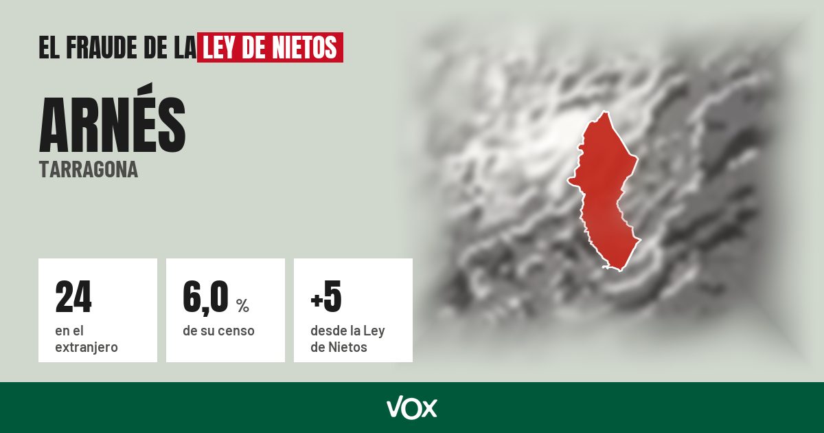 Arnés (Tarragona): 24 electores en el extranjero, el 6,0 % de su censo