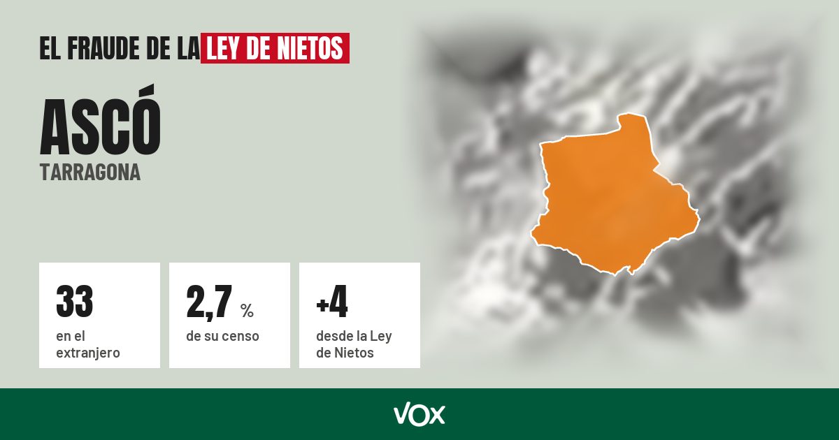 Ascó (Tarragona): 33 electores en el extranjero, el 2,7 % de su censo