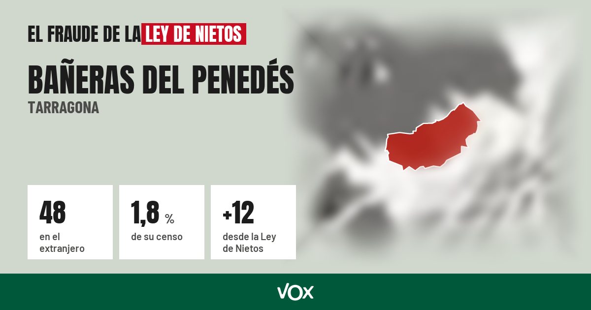 Bañeras del Penedés (Tarragona): 48 electores en el extranjero, el 1,8 % de su censo