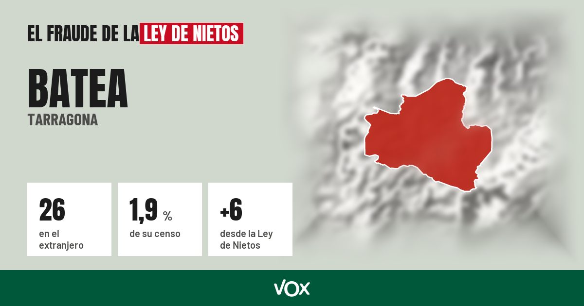 Batea (Tarragona): 26 electores en el extranjero, el 1,9 % de su censo
