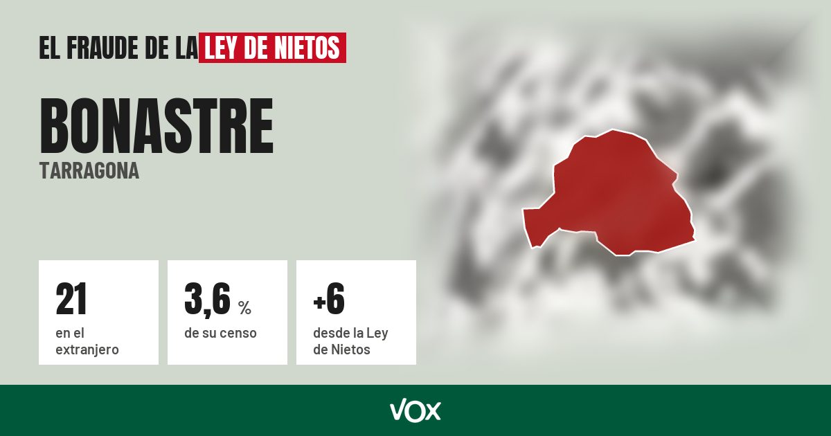 Bonastre (Tarragona): 21 electores en el extranjero, el 3,6 % de su censo