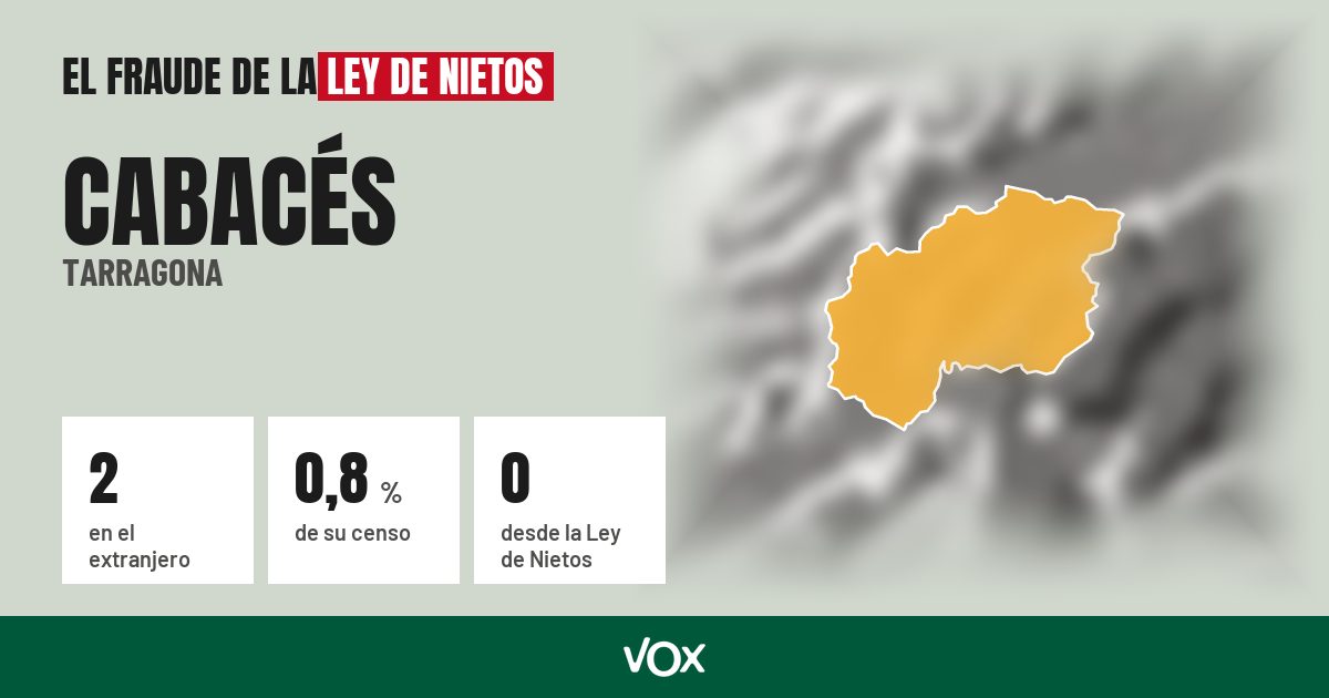 Cabacés (Tarragona): 2 electores en el extranjero, el 0,8 % de su censo