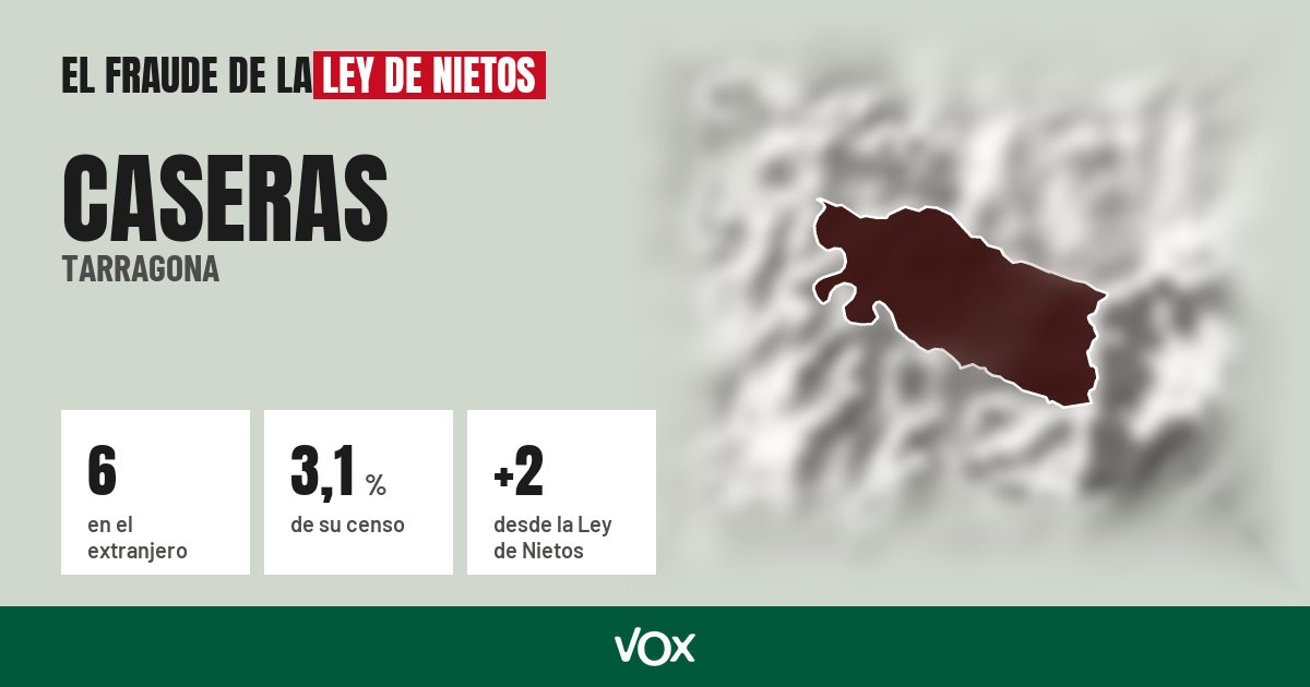 Caseras (Tarragona): 6 electores en el extranjero, el 3,1 % de su censo