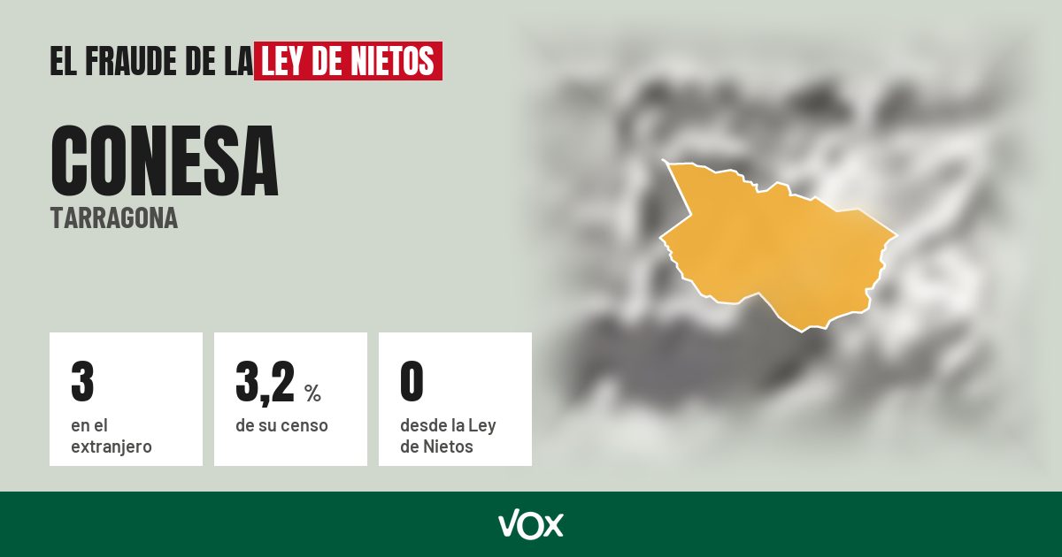 Conesa (Tarragona): 3 electores en el extranjero, el 3,2 % de su censo