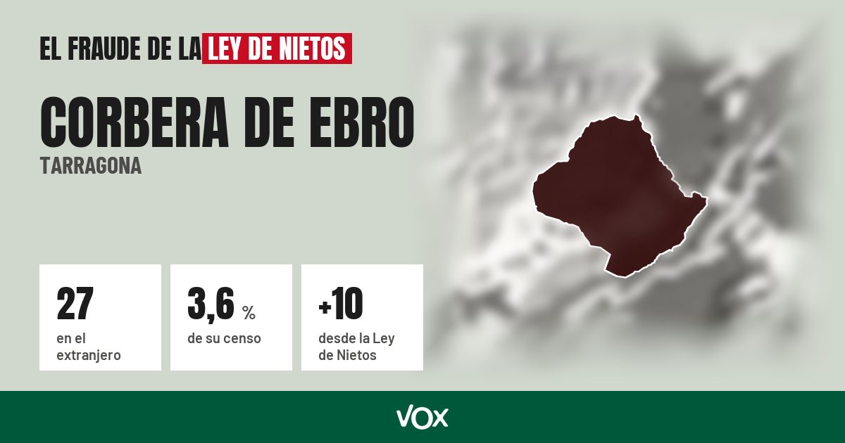 Corbera de Ebro (Tarragona): 27 electores en el extranjero, el 3,6 % de su censo
