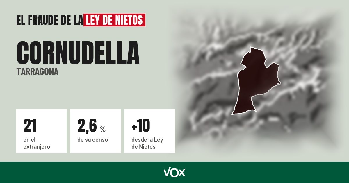 Cornudella (Tarragona): 21 electores en el extranjero, el 2,6 % de su censo