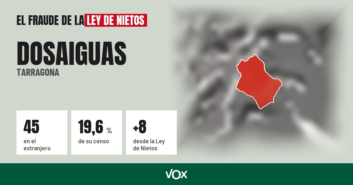 Dosaiguas (Tarragona): 45 electores en el extranjero, el 19,6 % de su censo