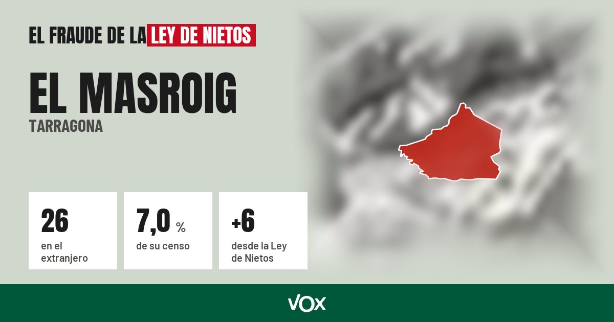 El Masroig (Tarragona): 26 electores en el extranjero, el 7,0 % de su censo