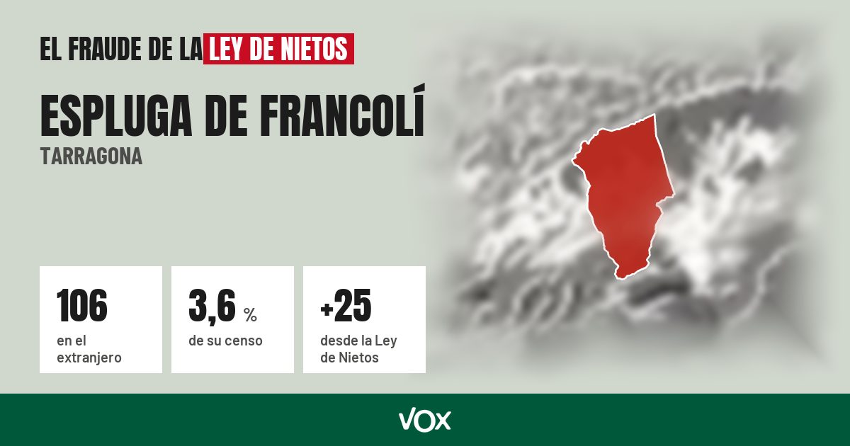 Espluga de Francolí (Tarragona): 106 electores en el extranjero, el 3,6 % de su censo