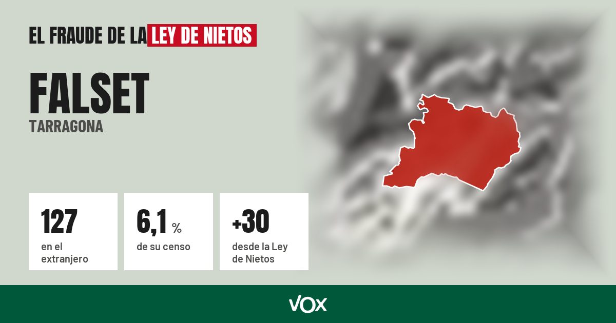 Falset (Tarragona): 127 electores en el extranjero, el 6,1 % de su censo