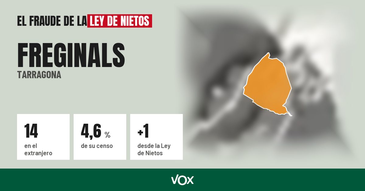 Freginals (Tarragona): 14 electores en el extranjero, el 4,6 % de su censo
