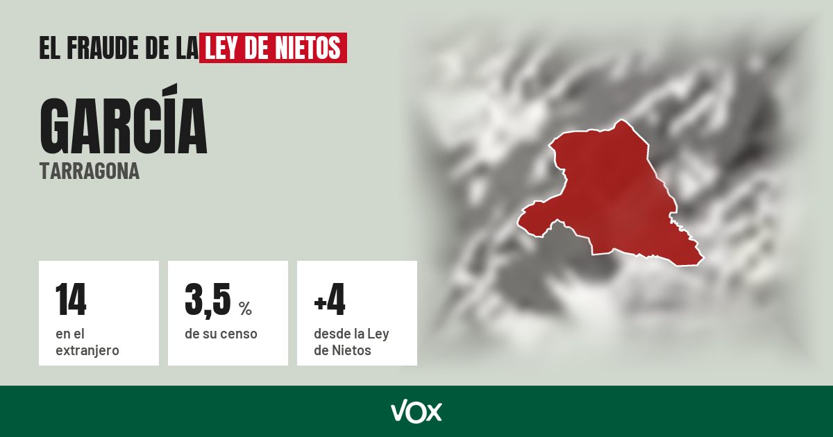 García (Tarragona): 14 electores en el extranjero, el 3,5 % de su censo