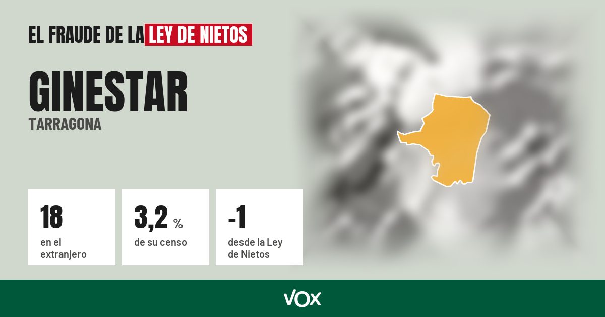 Ginestar (Tarragona): 18 electores en el extranjero, el 3,2 % de su censo