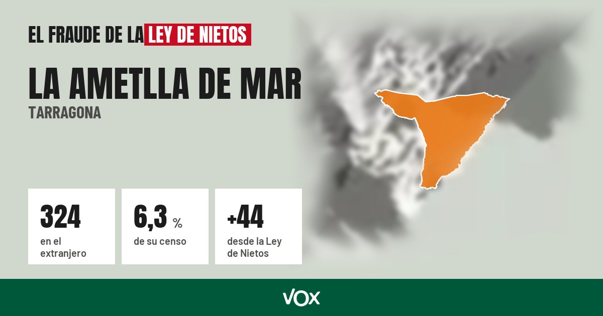 La Ametlla de Mar (Tarragona): 324 electores en el extranjero, el 6,3 % de su censo