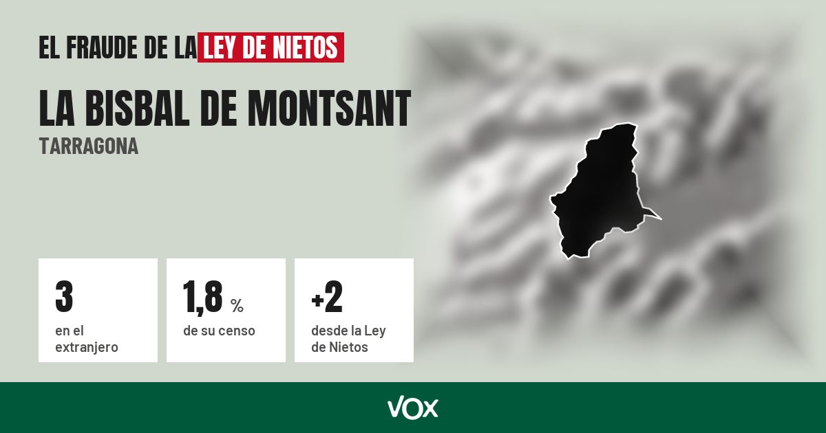 La Bisbal de Montsant (Tarragona): 3 electores en el extranjero, el 1,8 % de su censo