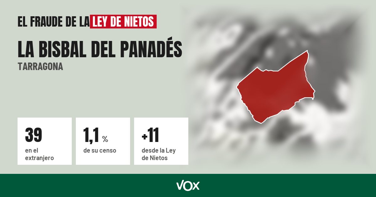 La Bisbal del Panadés (Tarragona): 39 electores en el extranjero, el 1,1 % de su censo