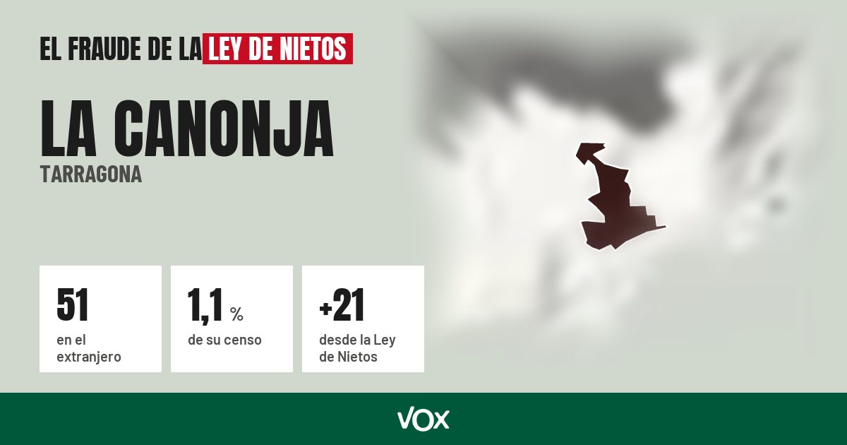 La Canonja (Tarragona): 51 electores en el extranjero, el 1,1 % de su censo