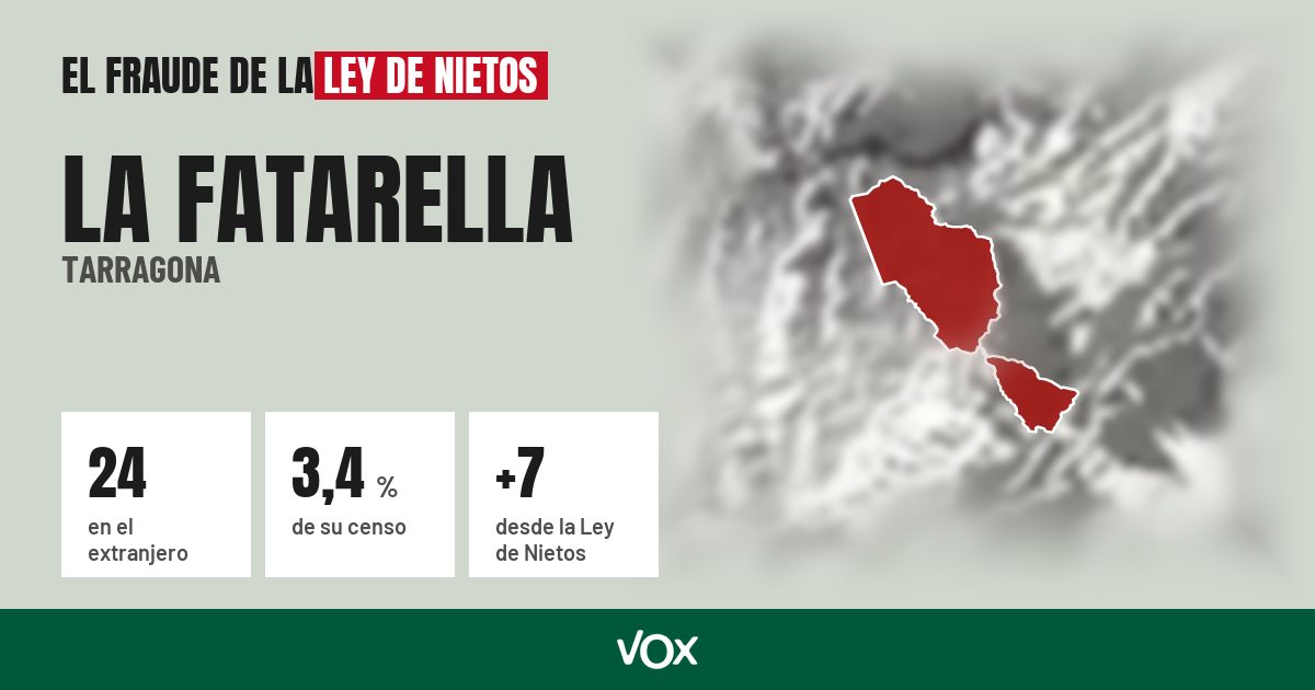 La Fatarella (Tarragona): 24 electores en el extranjero, el 3,4 % de su censo