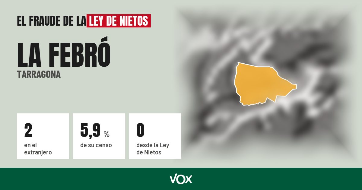 La Febró (Tarragona): 2 electores en el extranjero, el 5,9 % de su censo