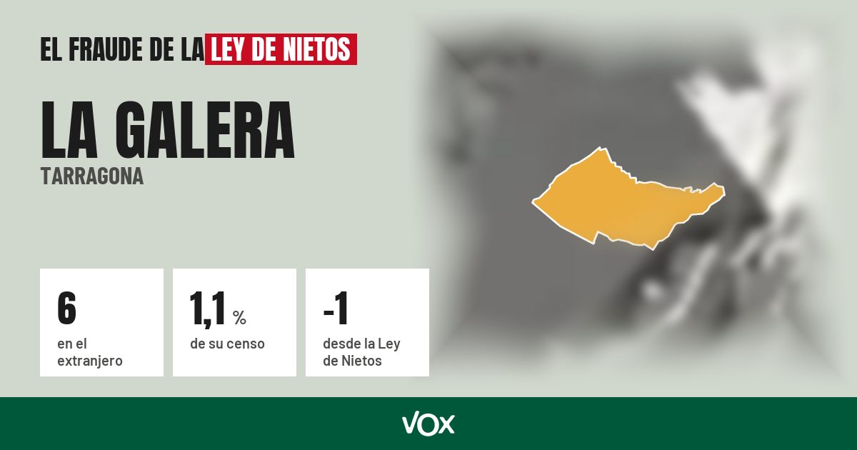 La Galera (Tarragona): 6 electores en el extranjero, el 1,1 % de su censo
