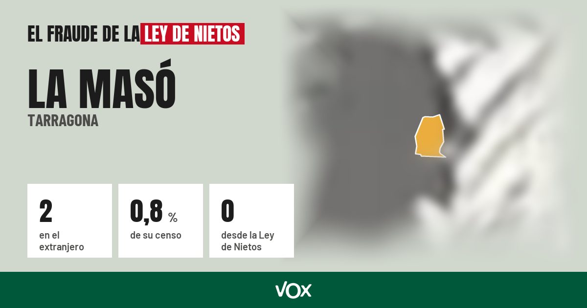 La Masó (Tarragona): 2 electores en el extranjero, el 0,8 % de su censo