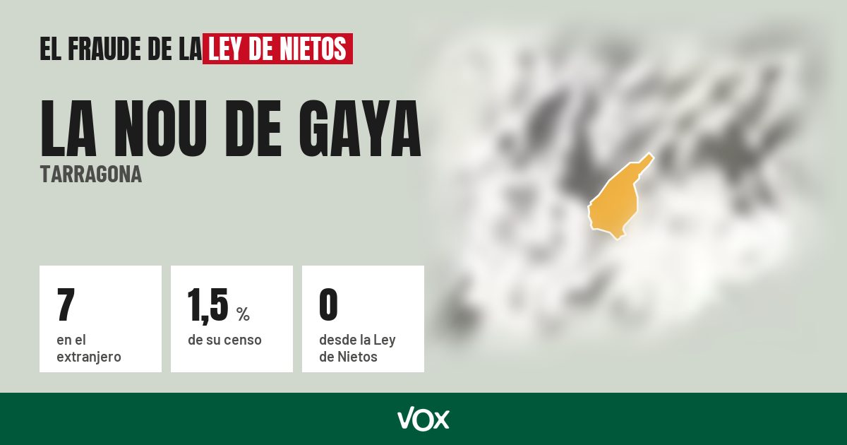 La Nou de Gaya (Tarragona): 7 electores en el extranjero, el 1,5 % de su censo
