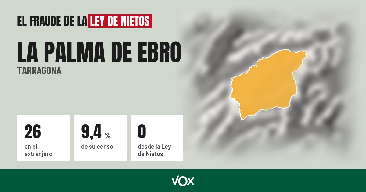 La Palma de Ebro (Tarragona): 26 electores en el extranjero, el 9,4 % de su censo