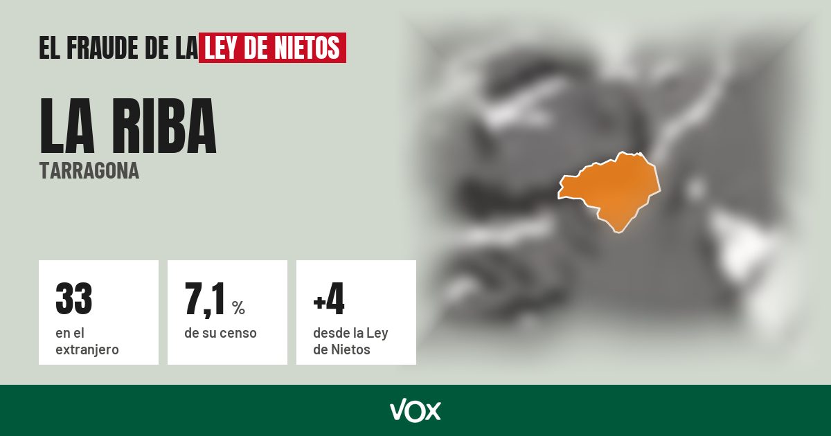 La Riba (Tarragona): 33 electores en el extranjero, el 7,1 % de su censo