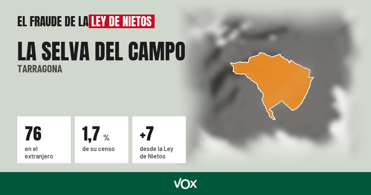 La Selva del Campo (Tarragona): 76 electores en el extranjero, el 1,7 % de su censo