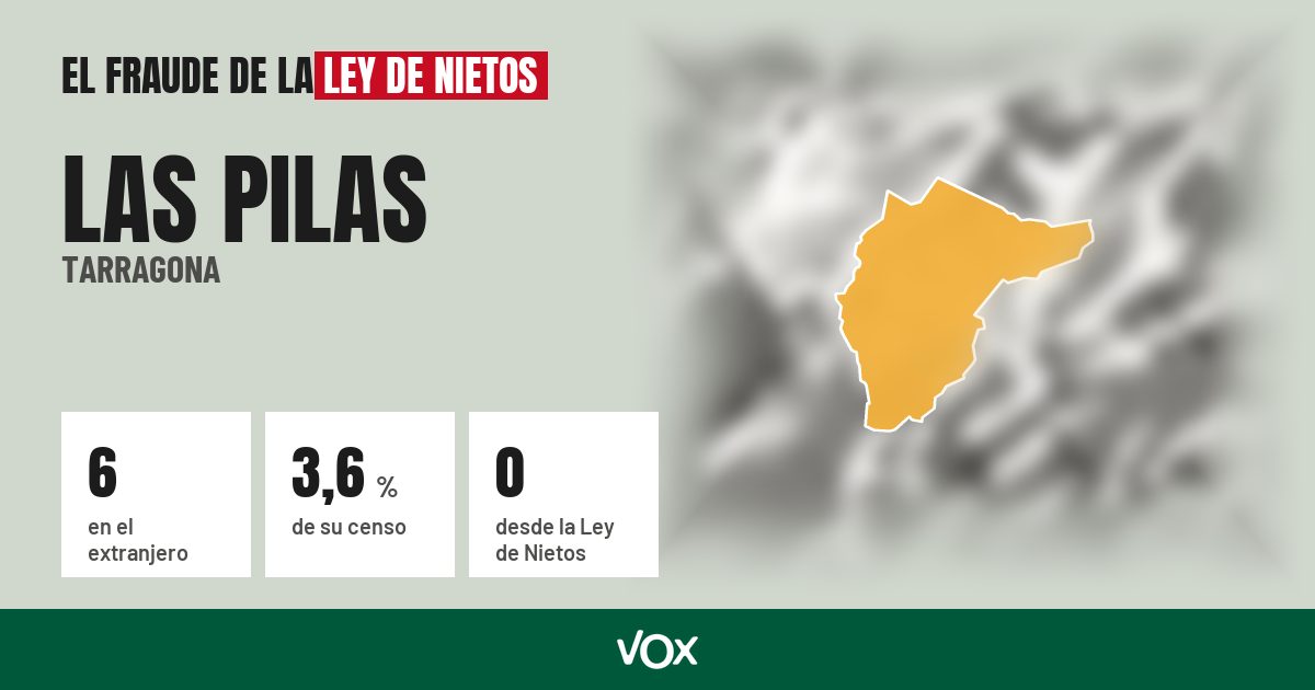 Las Pilas (Tarragona): 6 electores en el extranjero, el 3,6 % de su censo