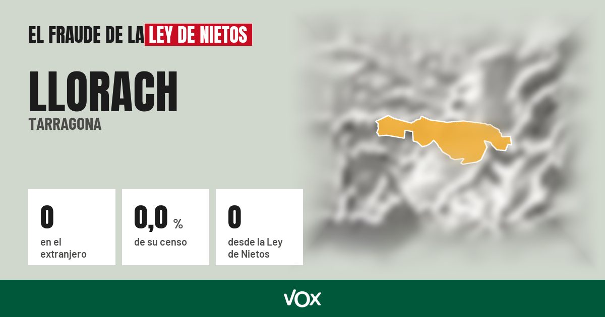 Llorach (Tarragona): 0 electores en el extranjero, el 0,0 % de su censo